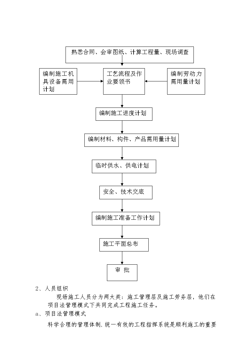 市政安全专项重点项目施工专项方案.doc 28页